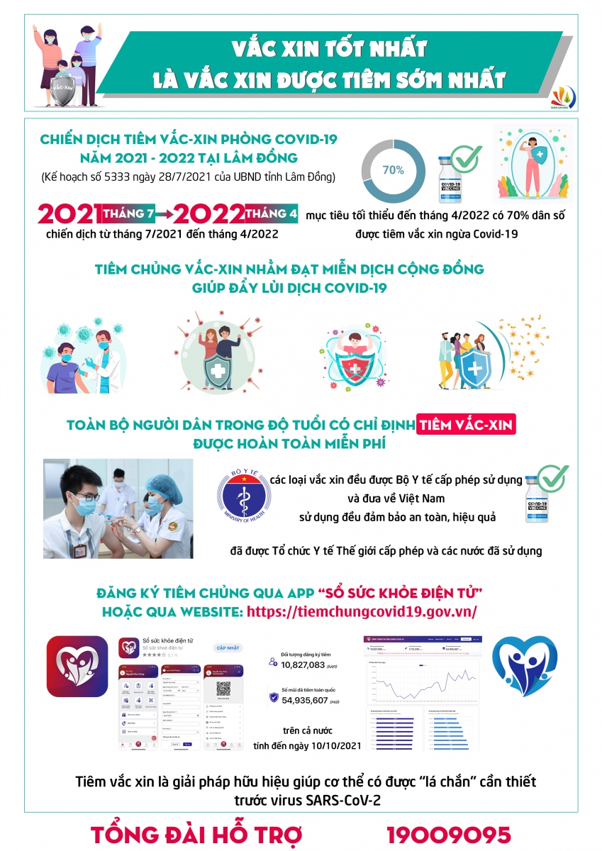 Infographic - Vắc-xin tốt nhất là vắc xin được tiêm sớm nhất (V.T)